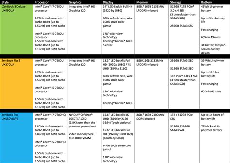 asus laptop hard drive test|asus laptop comparison chart.